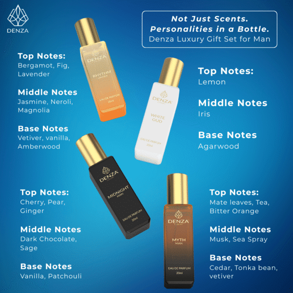 Perfume Gift Set for Man